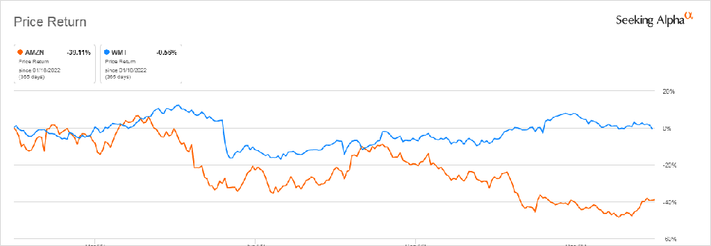 Amazon Vs Walmart