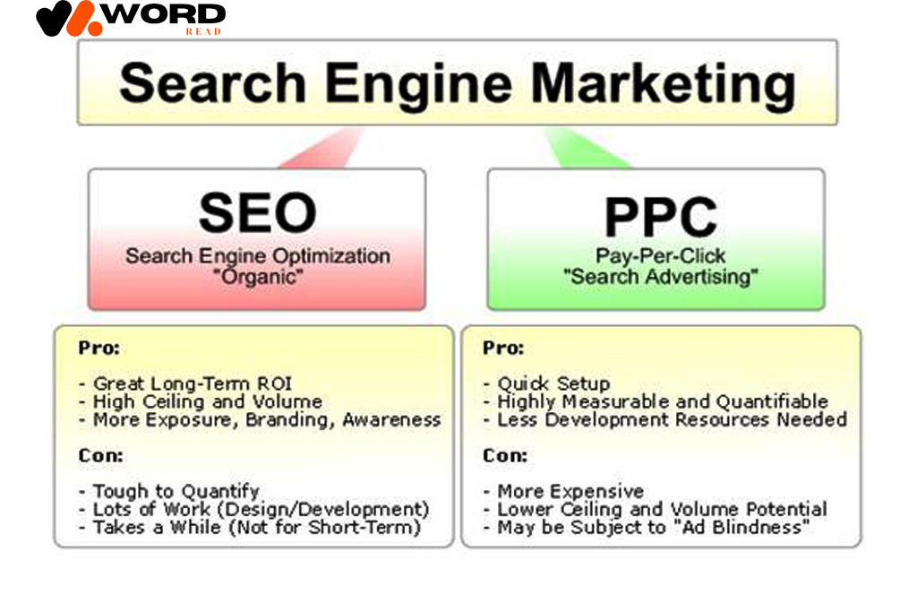 SEO vs. PPC