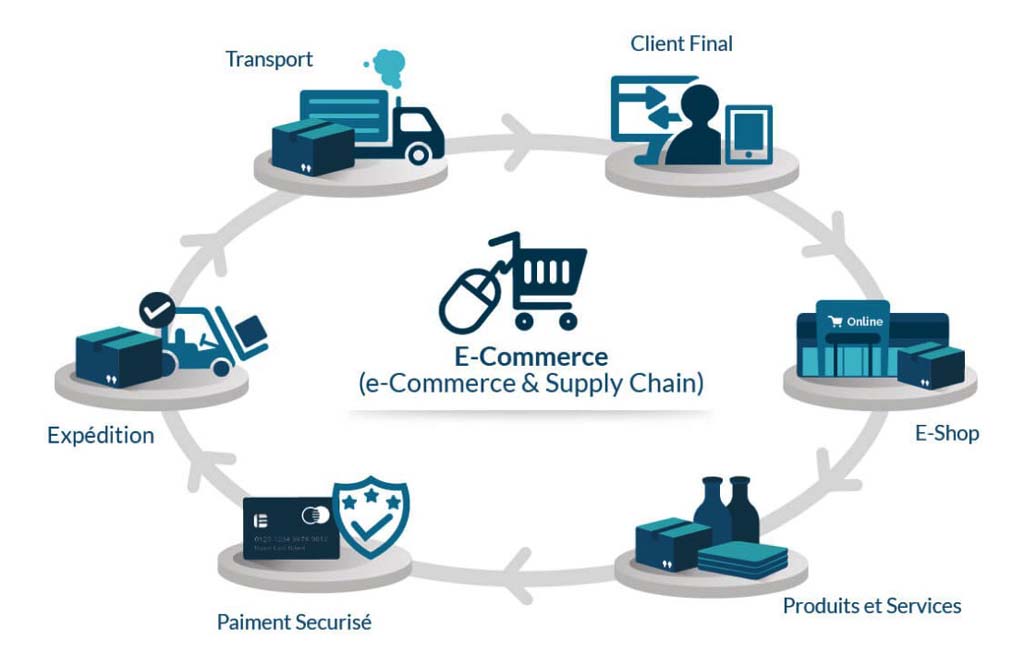 Evolving E-Commerce Logistics