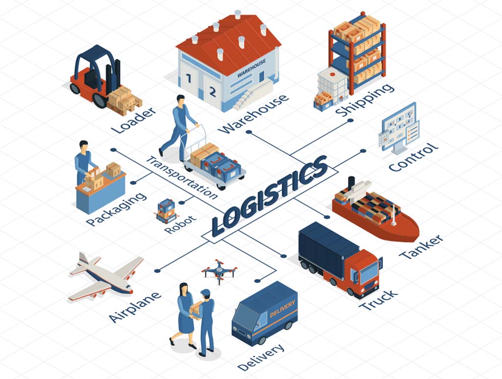 Evolving E-Commerce Logistics