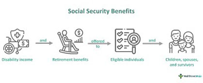 Social security and Retirement benefits