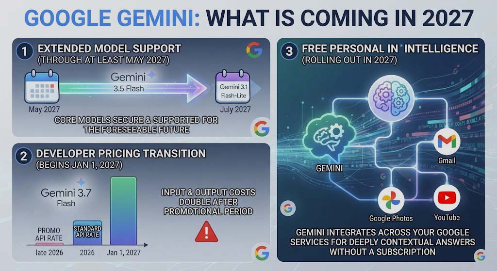 Gemini